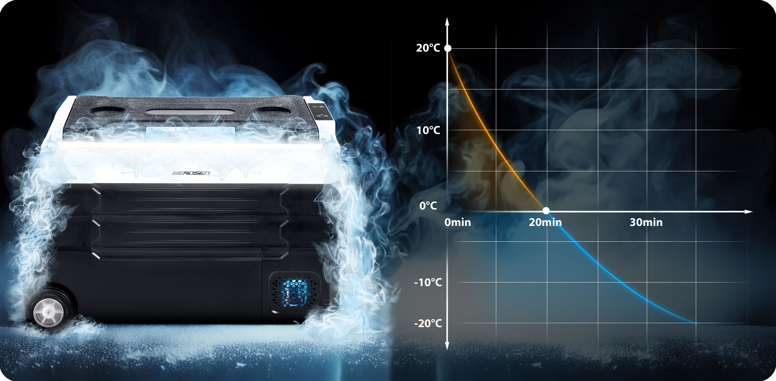 AVTO KOMPRESORSKI POTOVALNI HLADILNIK 40L ZAMRZOVALNIK 12V 100-240V Prostornina 30-40 l
