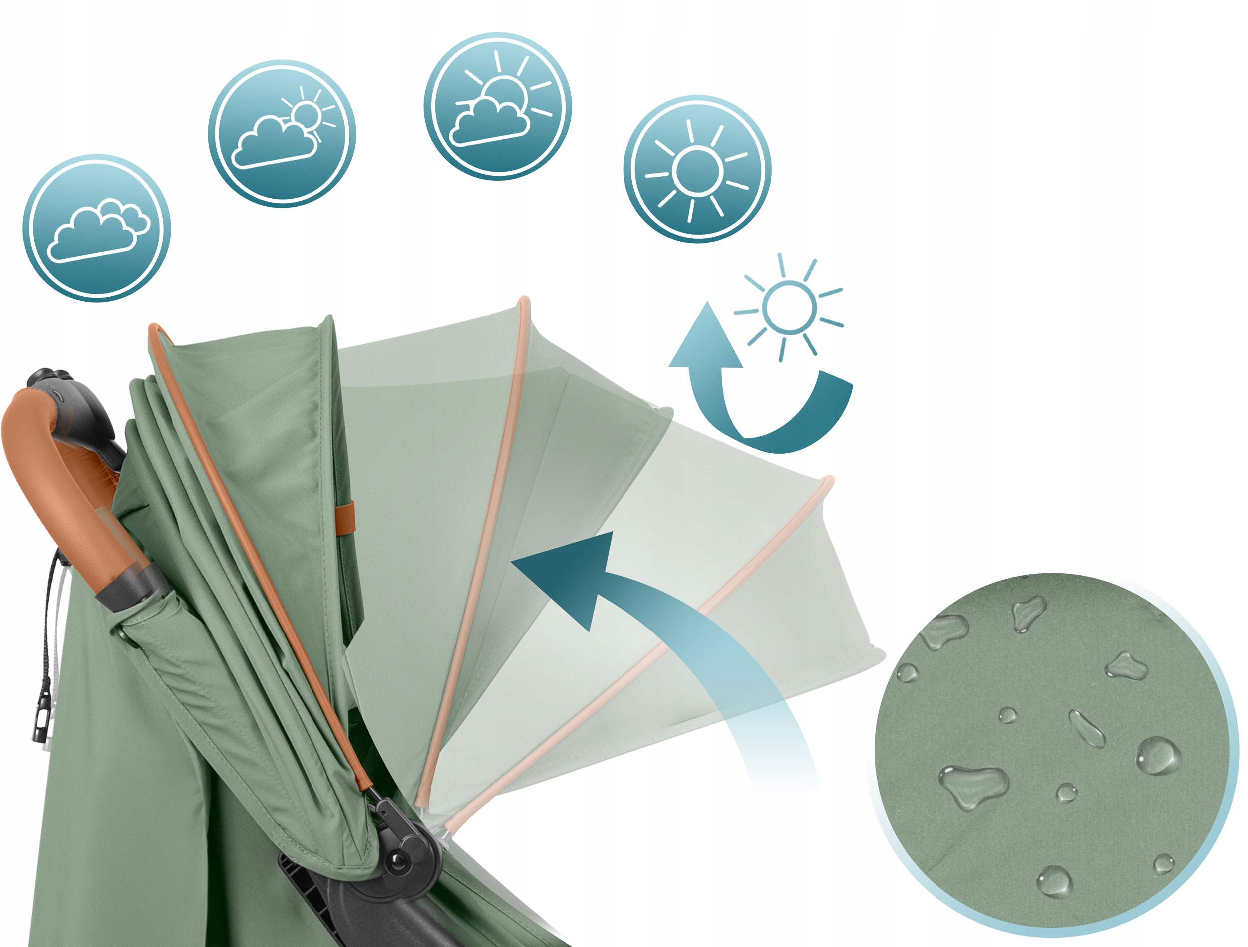 Zložljiv voziček, lahek voziček, velika kolesa, Nukido Model Paseo