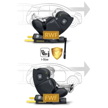 Autosjedalica Nukido Aero Line 0–36 Kg, Crna, Isofix 15