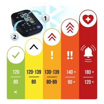 Berdsen Bd 123 Mjerač Krvnog Tlaka Za Nadlakticu Bluetooth (poljski) 5