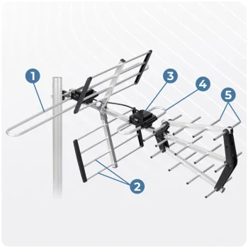 Berdsen Bd 950 Usmjerena Vanjska Tv Antena Ultra Hd 4k 11