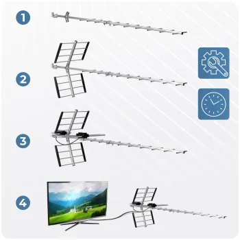 Berdsen Bd 951 Usmjerena Vanjska Tv Antena Ultra Hd 4k 13