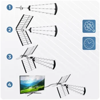 Berdsen Bd 953 Usmjerena Vanjska Tv Antena Ultra Hd 4k 13