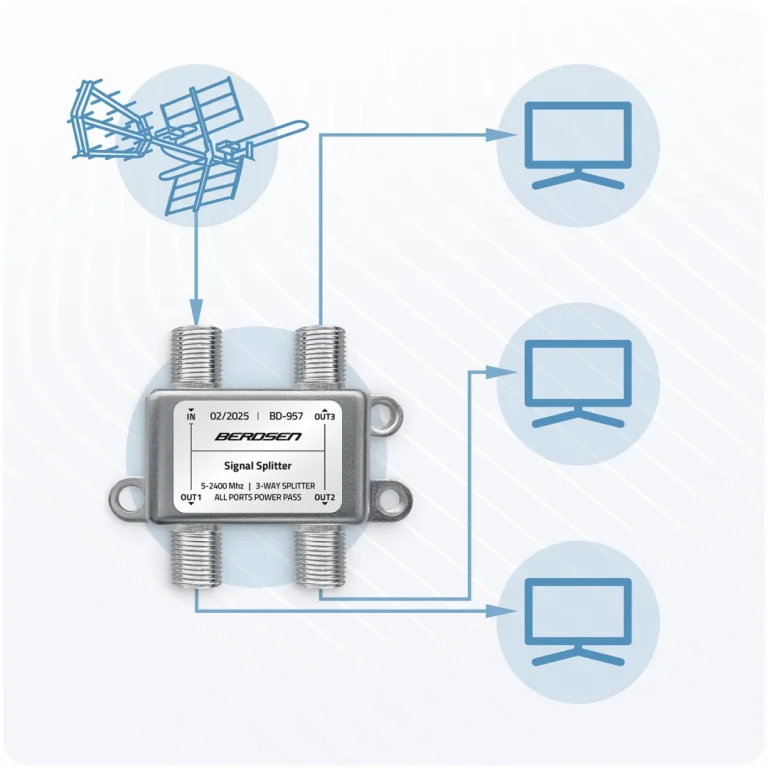 Berdsen Bd 957 Pasivni Antenski Razdjelnik 3 Izlaza 5–2400 Mhz 5