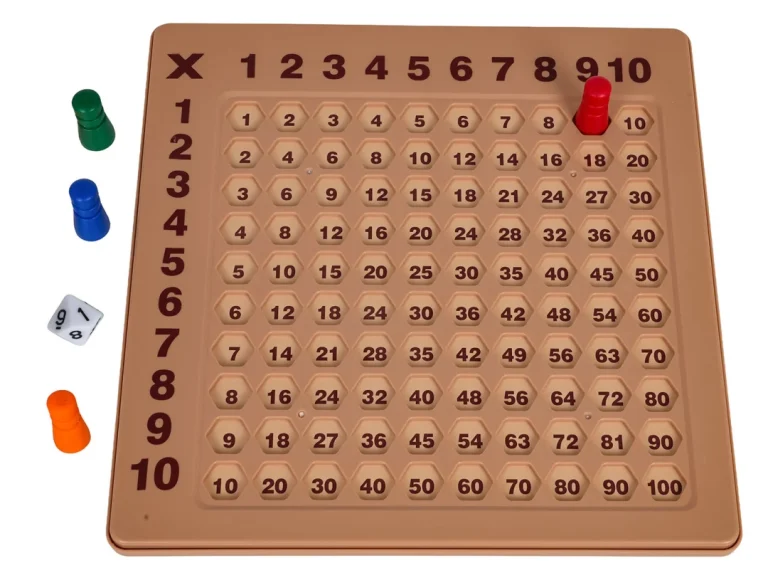 Edukativna Tablica Za Učenje Množenja 2