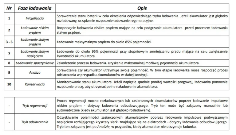 Punjač Akumulatora Lcd 12v/24v S Odsumporavanjem 5