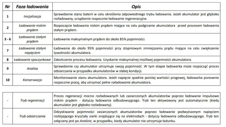 Punjač Akumulatora Lcd 6v/12v S Odsumporavanjem 4