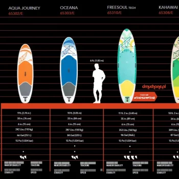 Sup Daska 2u1 Aqua Journey 274 × 76 × 15 Cm Bestway 65302 15