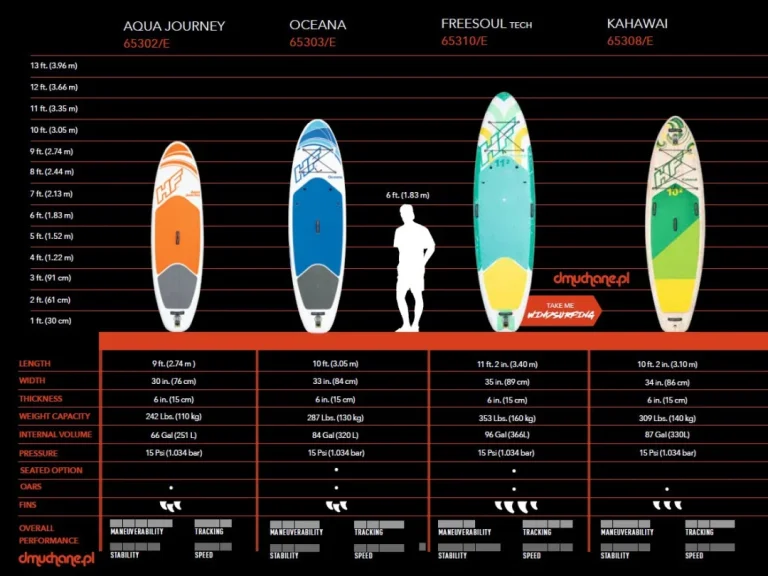 Sup Daska 2u1 Aqua Journey 274 × 76 × 15 Cm Bestway 65302 15