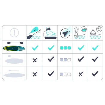 Sup Daska Aquasurf 320 × 84 × 15 Cm Neo Sport 170213 10