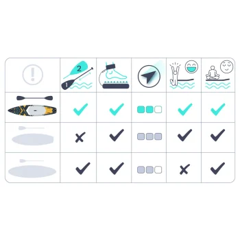 Sup Daska Reefbreak 350 × 81 × 15 Cm Neo Sport 170106 12