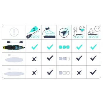 Sup Daska Reefbreak 350 × 81 × 15 Cm Neo Sport 170310 10
