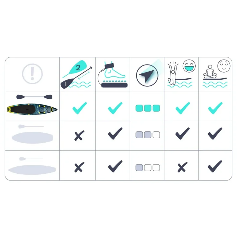 Sup Daska Reefbreak 350 × 81 × 15 Cm Neo Sport 170310 10