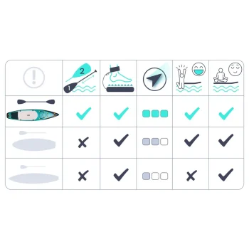 Sup Daska Reefbreak 350 × 81 × 15 Cm Neo Sport 170313 9
