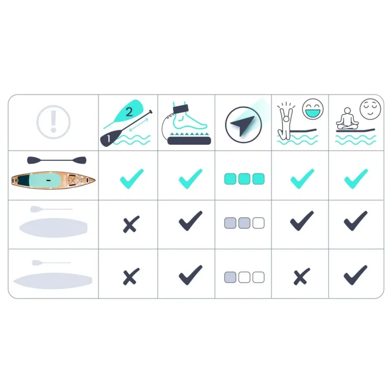 Sup Daska Reefbreak 350 × 81 × 15 Cm Neo Sport 170314 10