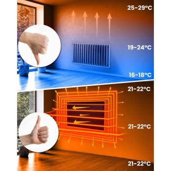 Berdsen Infracrveni Grijaći Panel 1000 W Bež 9